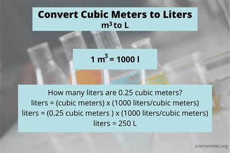 litres in a cubic metre